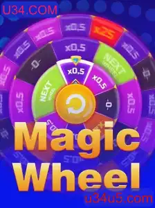 Explorando o Universo de MagicWheel: Regras e Introdução ao Jogo do Momento